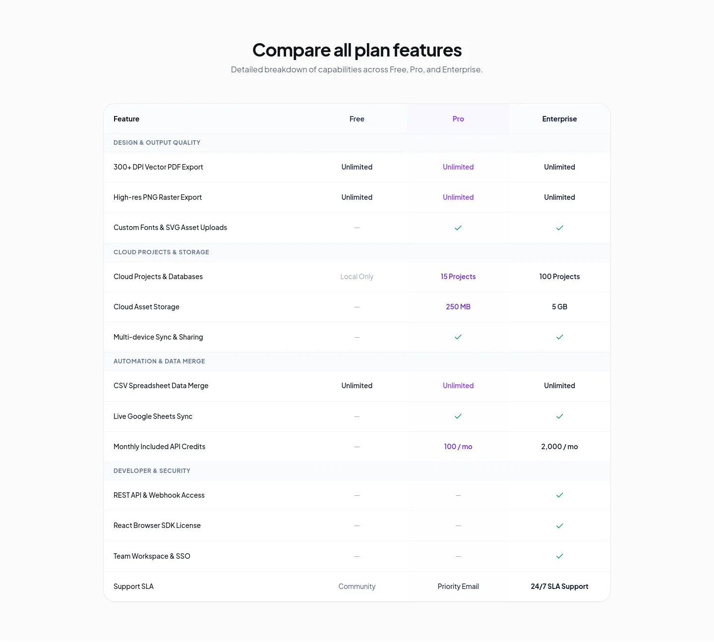 100printswith.me — Comparison
