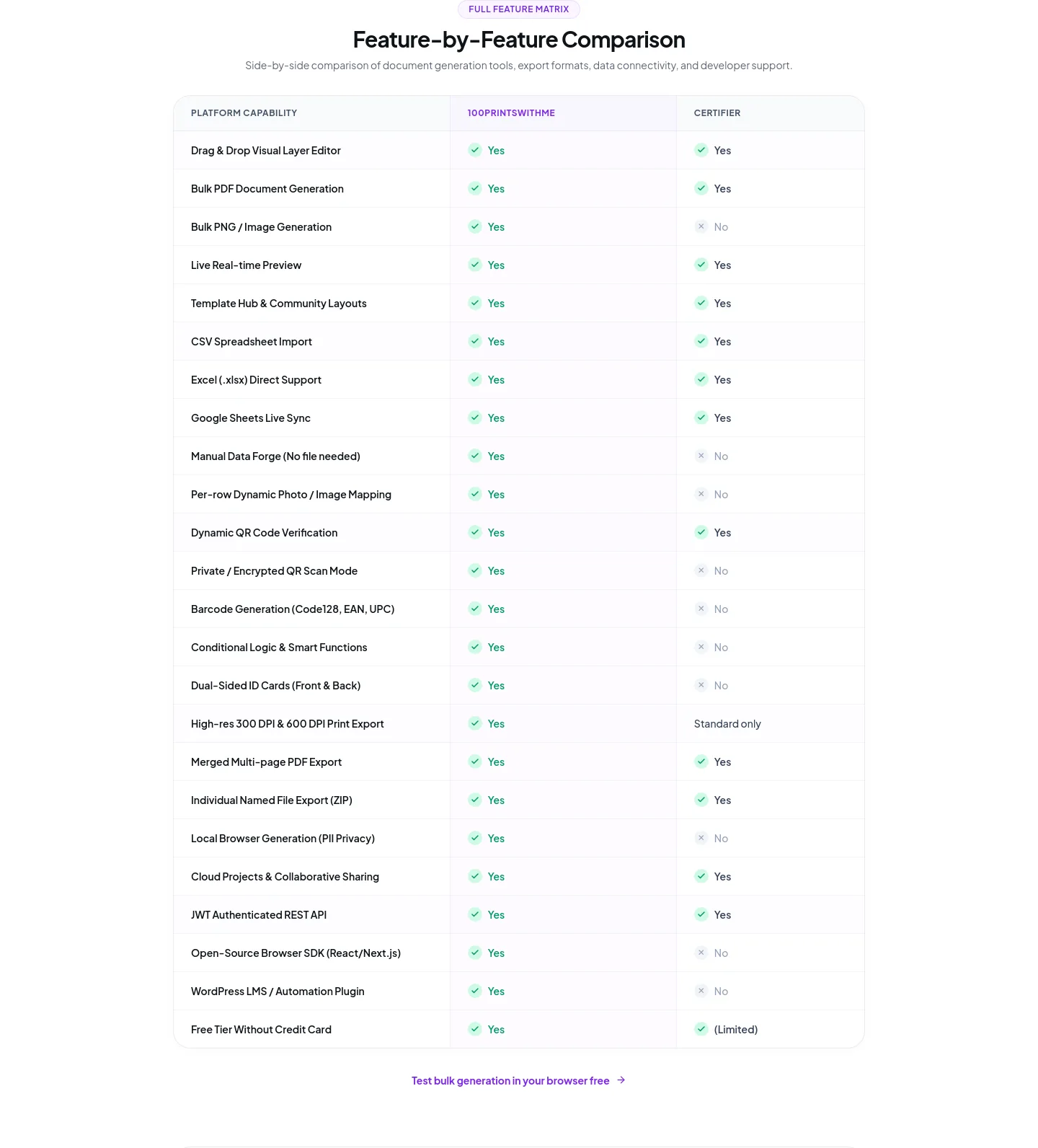 100printswith.me — a real Comparison section