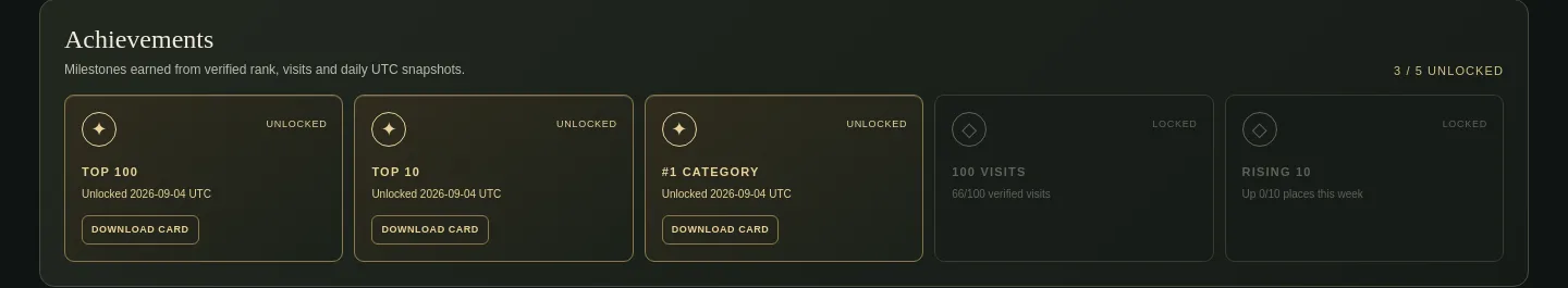 2bid.lol — Reviews