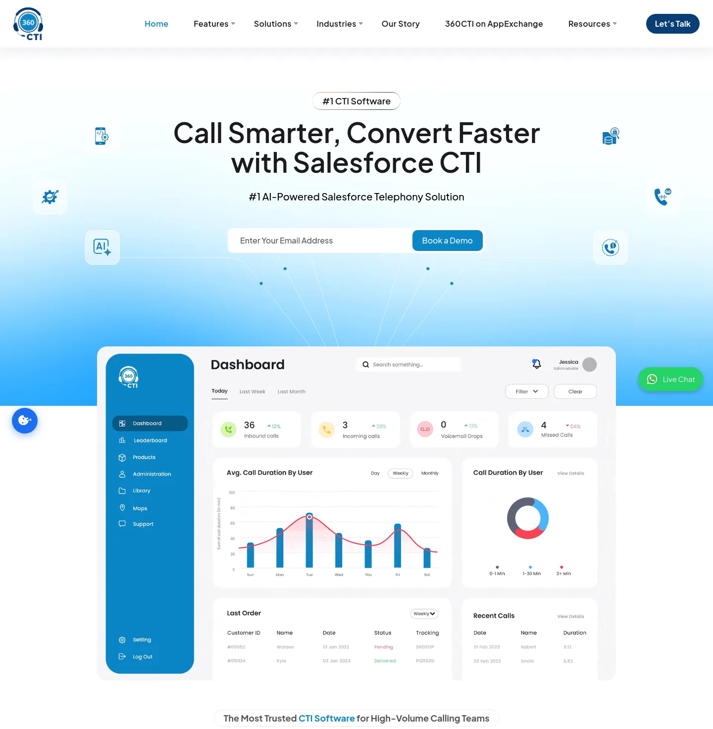 360cti.com — a measured funnel