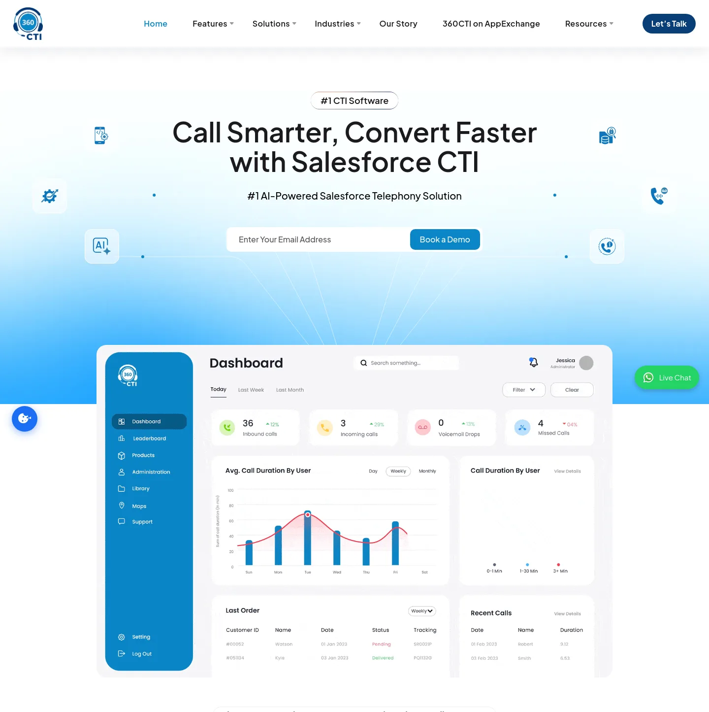 360cti.com — a measured funnel