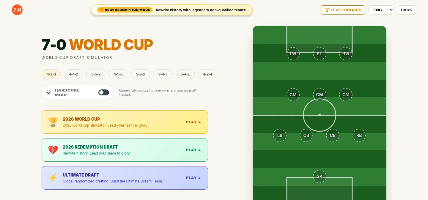 7-0worldcup.org — a measured funnel