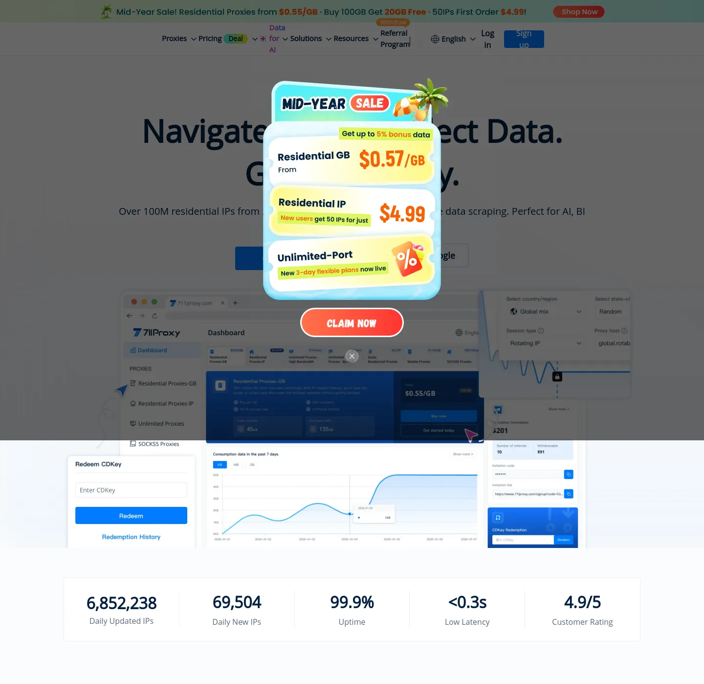 711proxy.com — a measured funnel