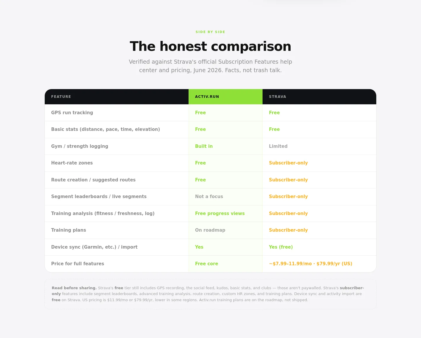 activ.run Comparison section