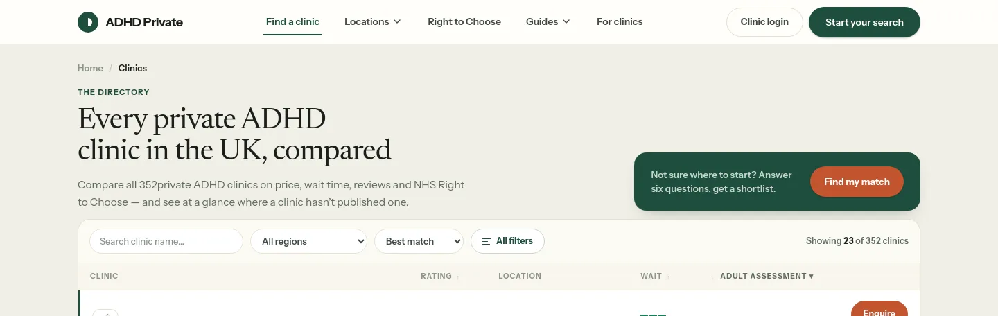 adhdprivate.co.uk — a measured funnel