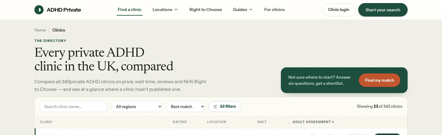 adhdprivate.co.uk — a measured funnel
