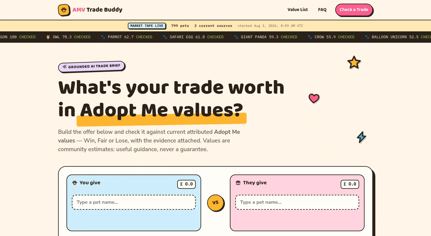 adoptmevalues.trade — a measured funnel