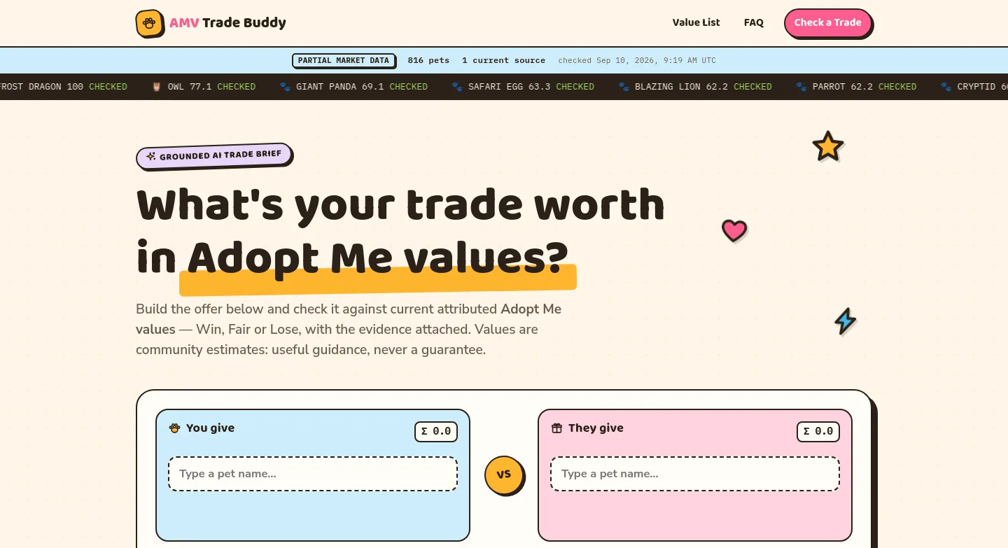 adoptmevalues.trade — a measured funnel