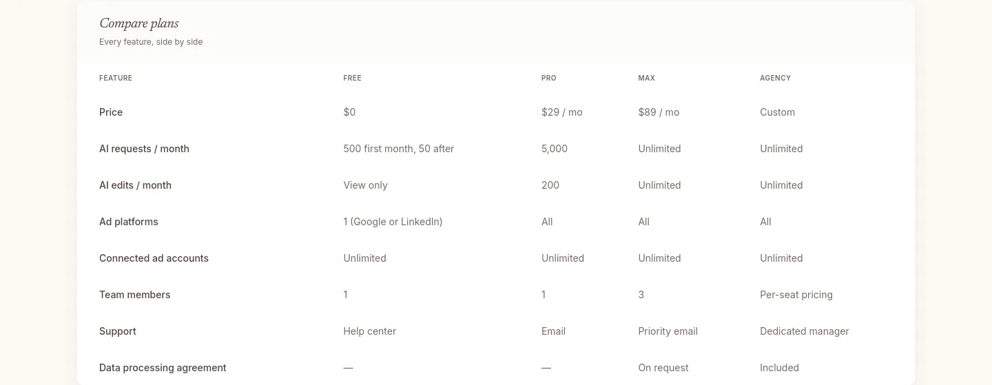 adplug.app — Pricing