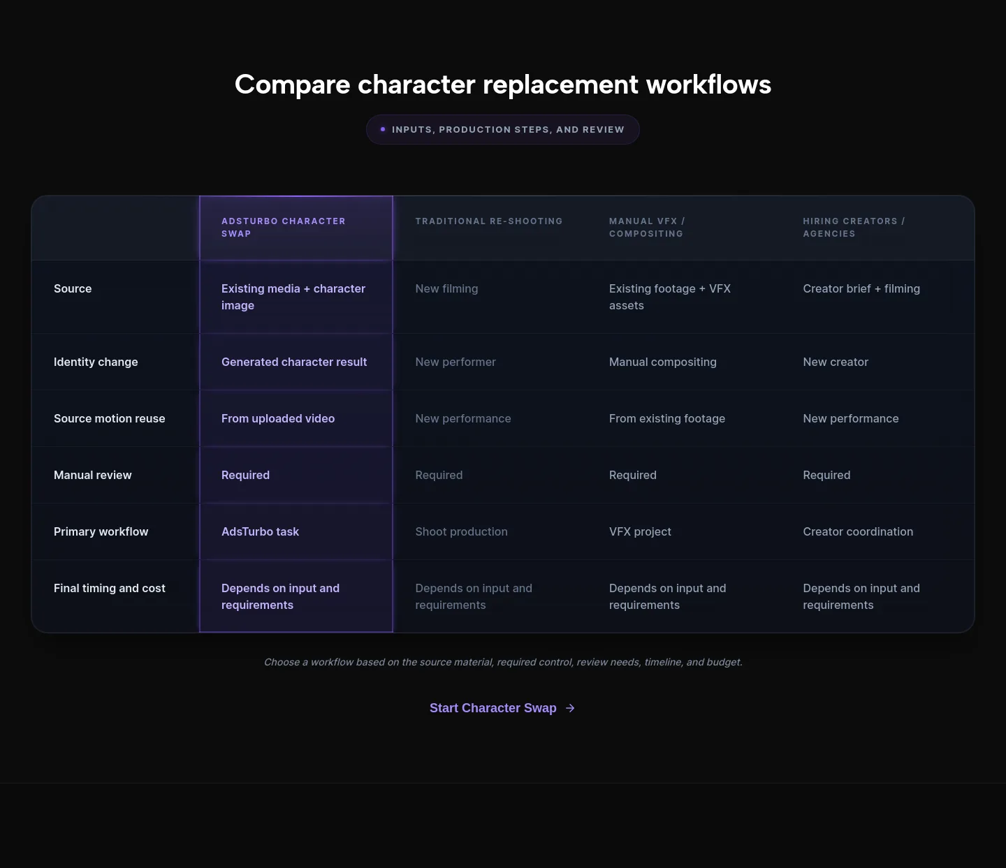 adsturbo.ai — Comparison