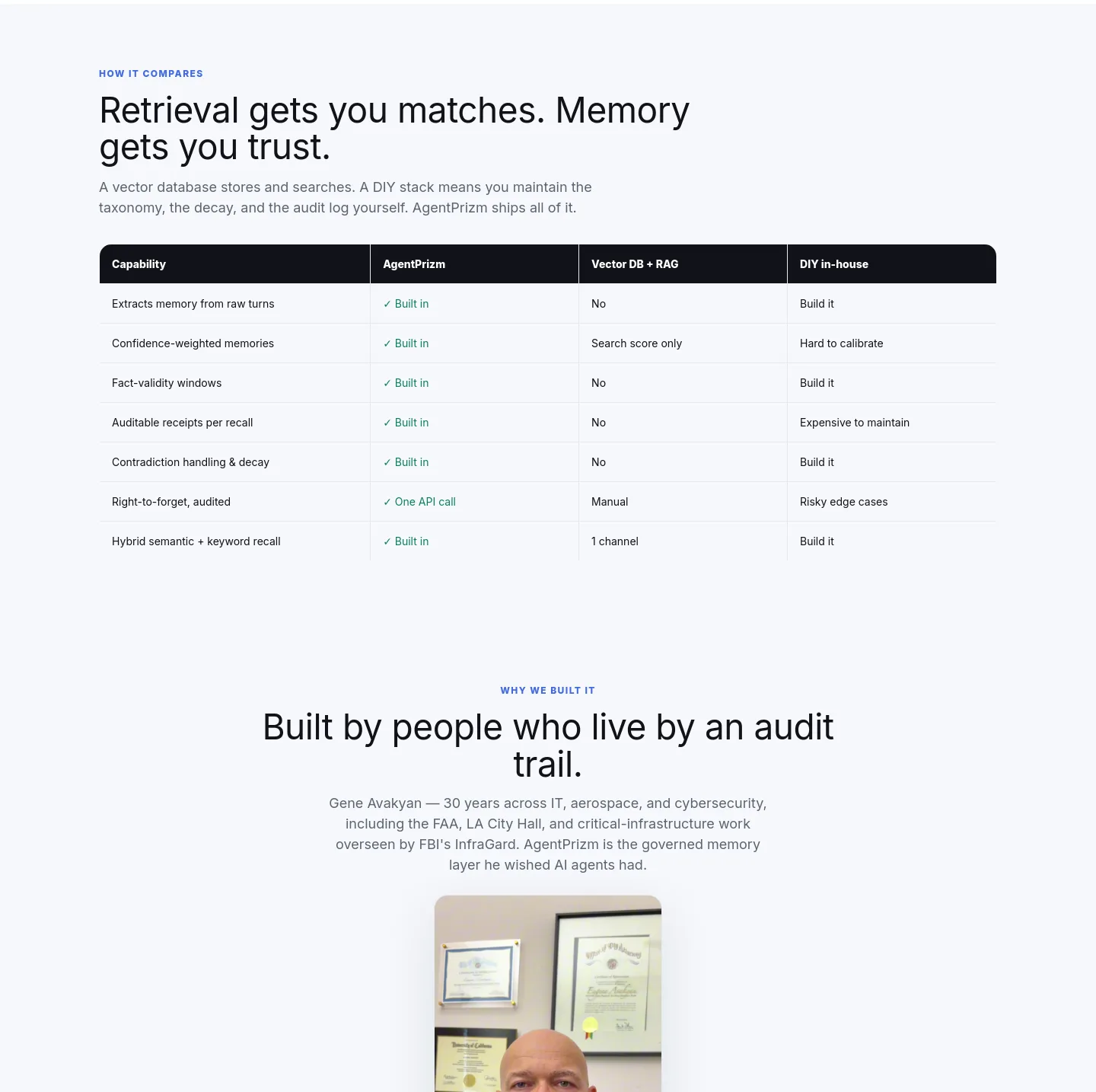 agentprizm.com — a real Comparison section