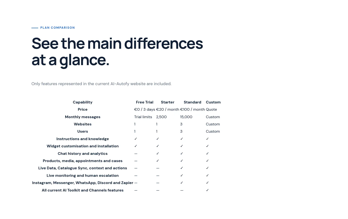 ai-autofy.com — Comparison
