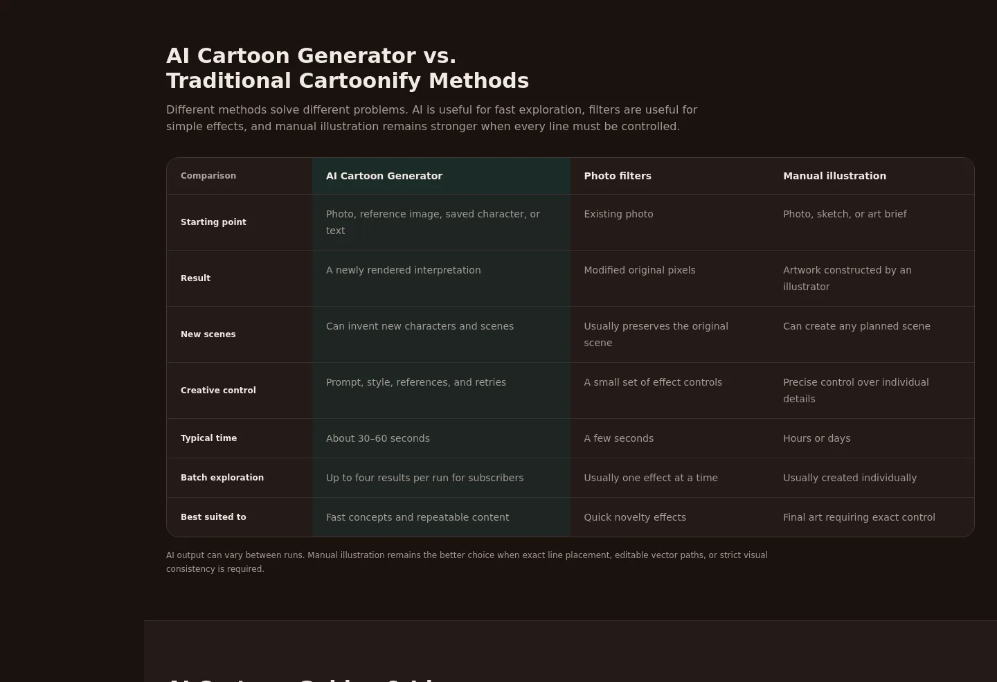 aicartoongenerator.io — a real Comparison section