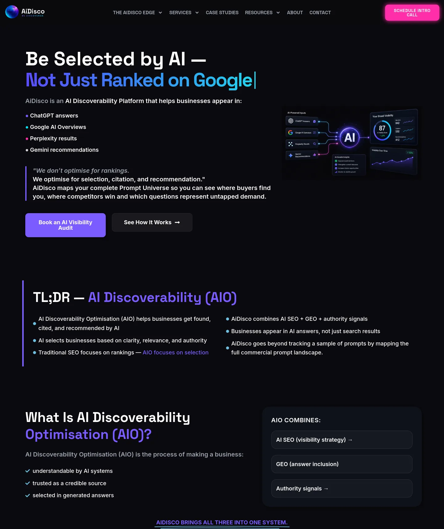 aidisco.ai — a measured funnel