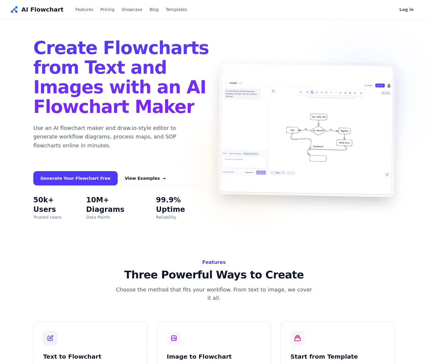 aiflowchart.net — a measured funnel