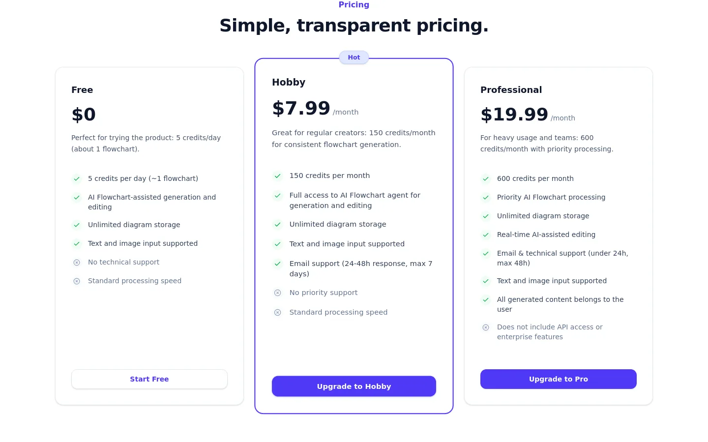aiflowchart.net — Pricing