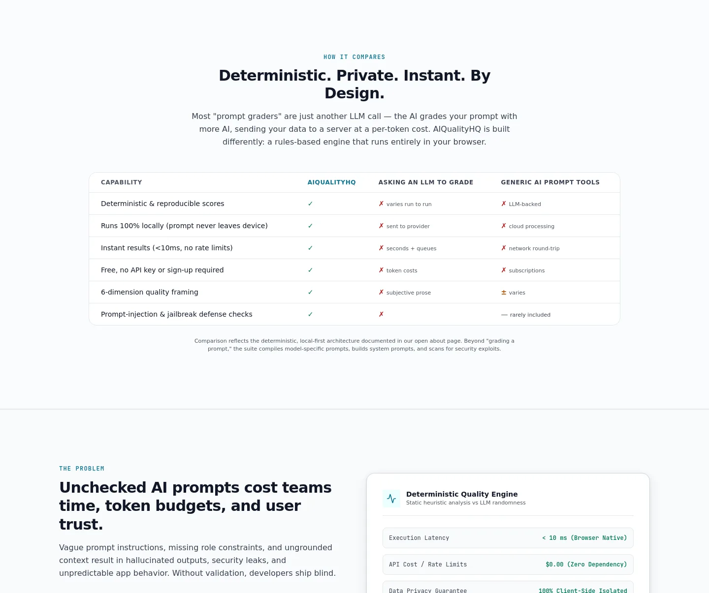aiqualityhq.com — a real Comparison section