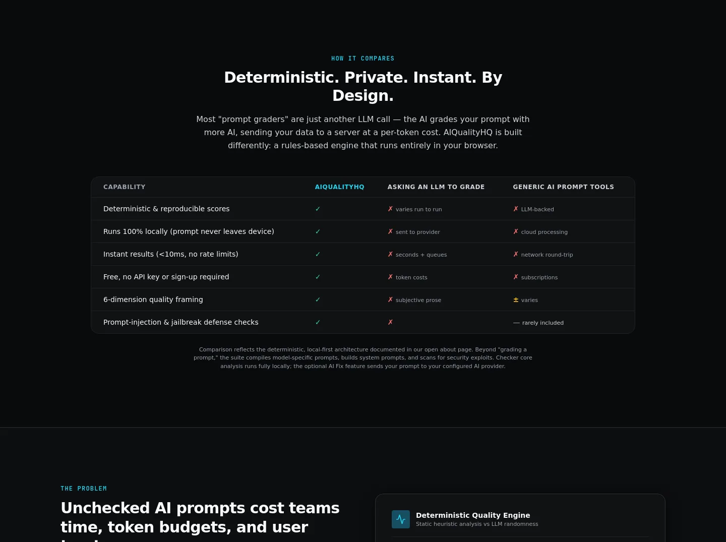 aiqualityhq.com — Comparison