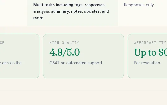 Rating element from aissist.io