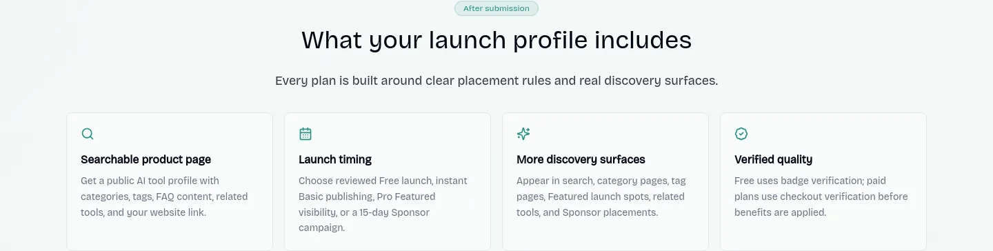 aitoolhunt.co — FAQ