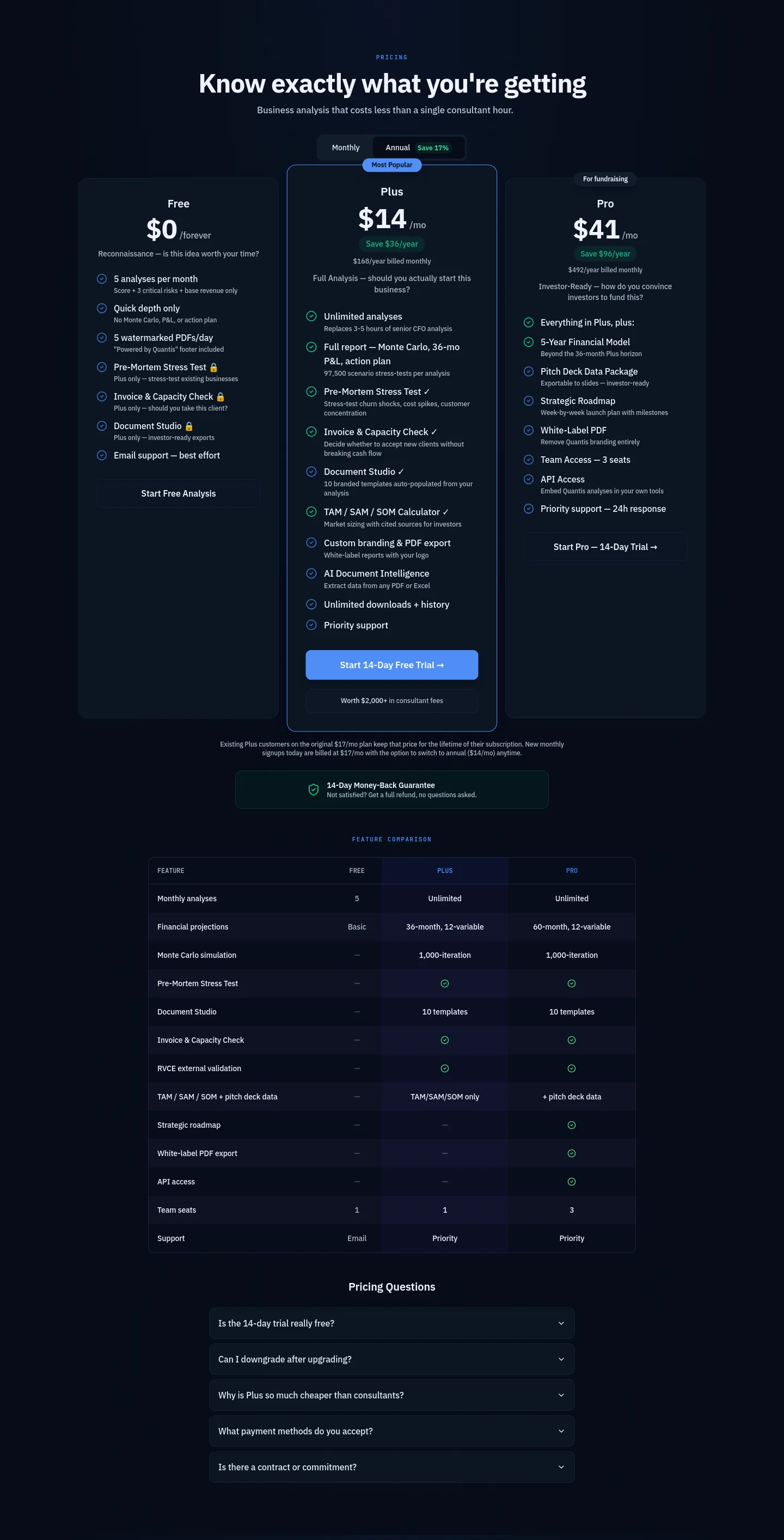aiwmcquantis.com FAQ section