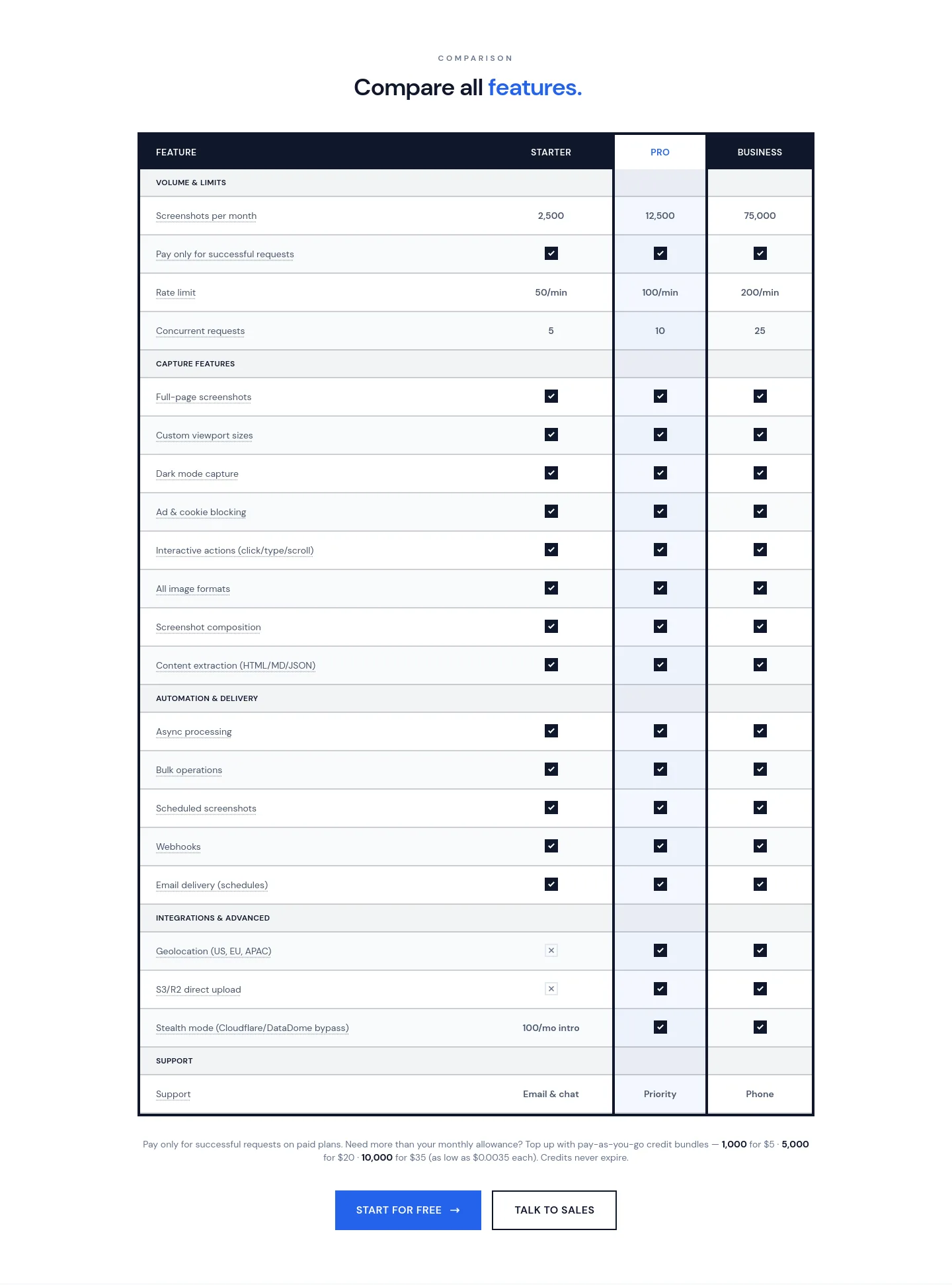 allscreenshots.com — a real Comparison section