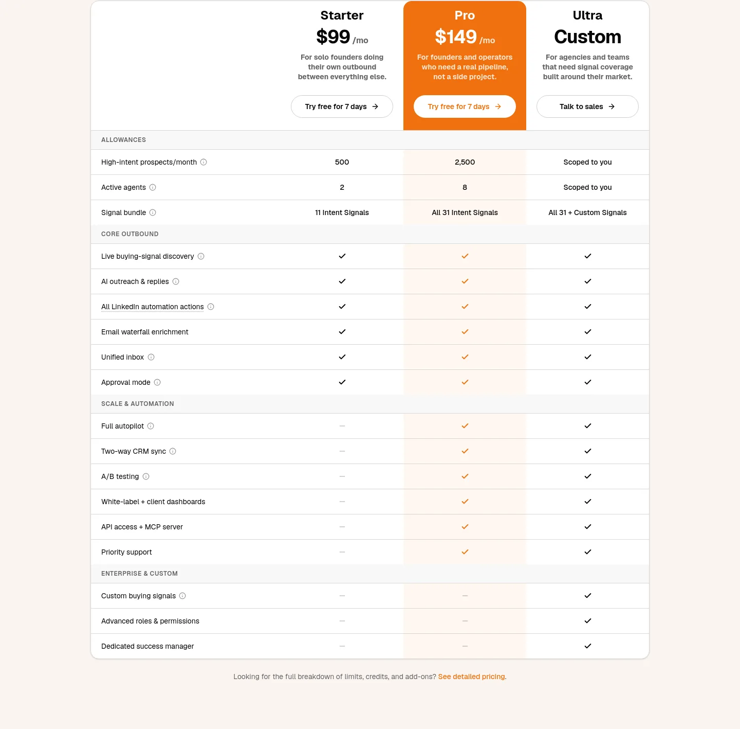 alsona.com — Pricing