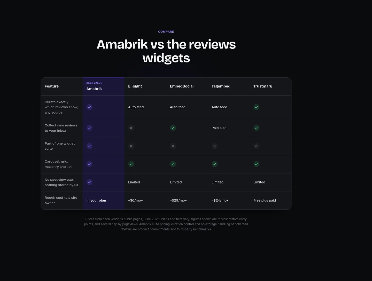 amabrik.com — a real Comparison section