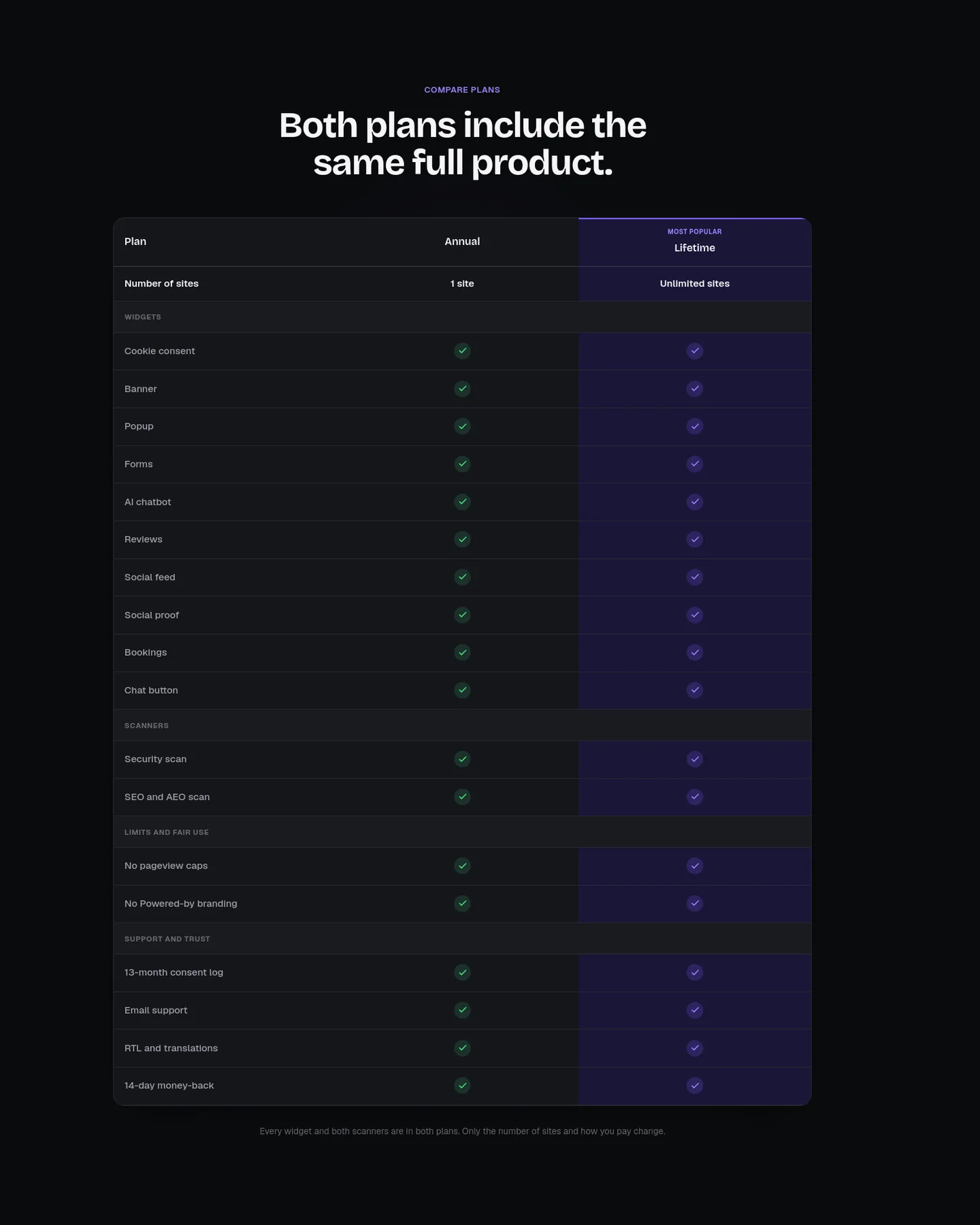 amabrik.com — a real Comparison section
