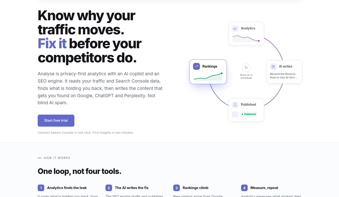 analyse.net — Hero