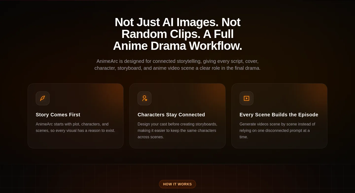 animearc.app Features section
