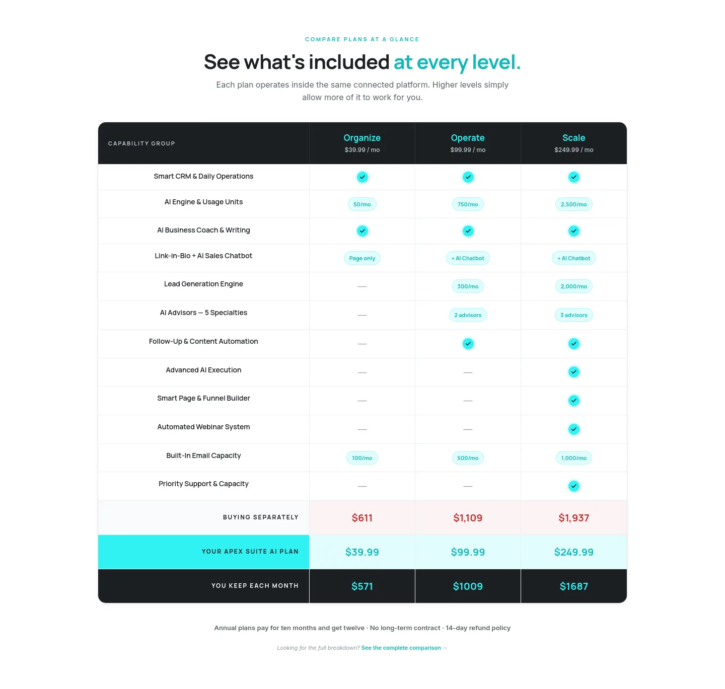 apexsuiteai.com Pricing section