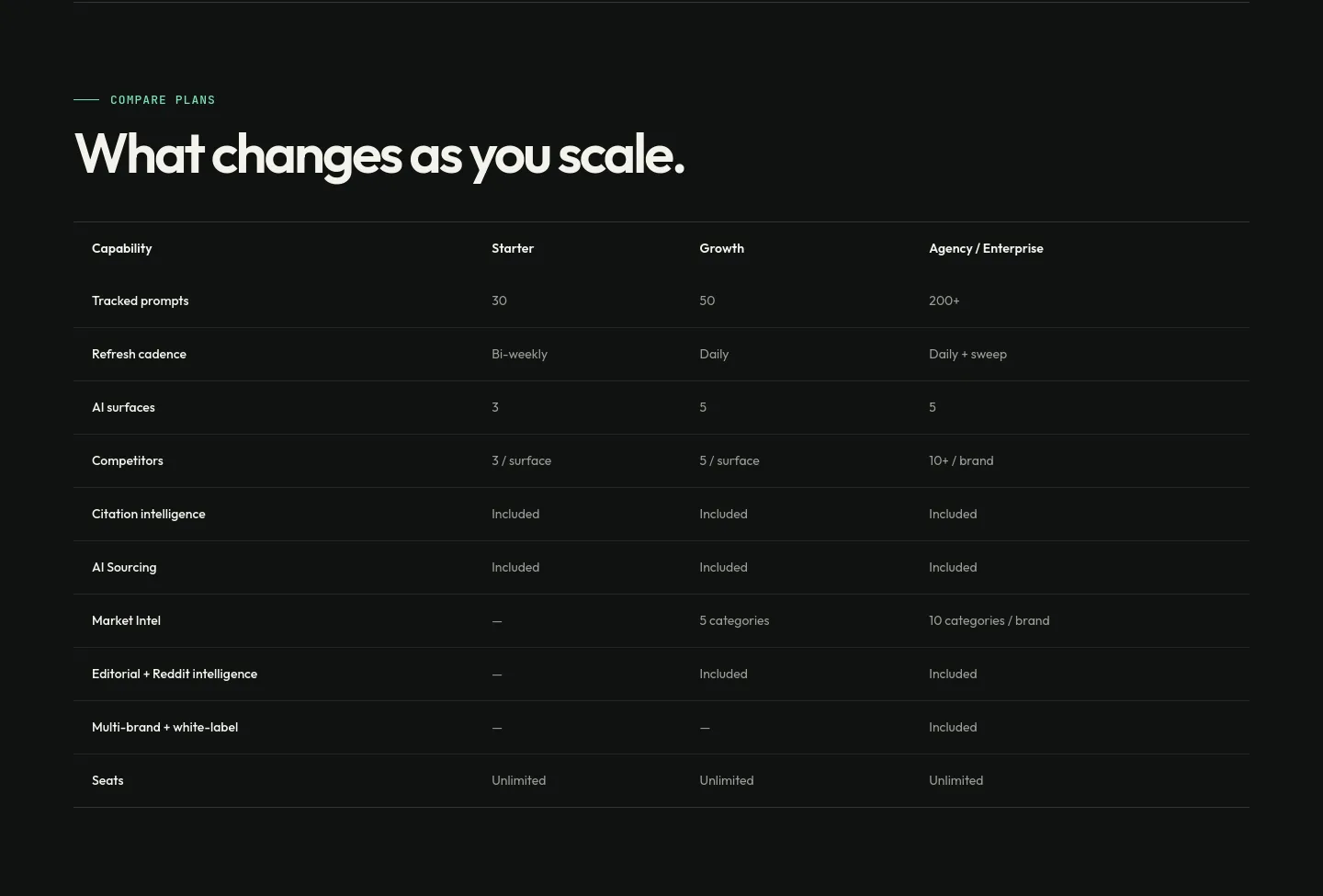 app.pallix.in — a real Comparison section