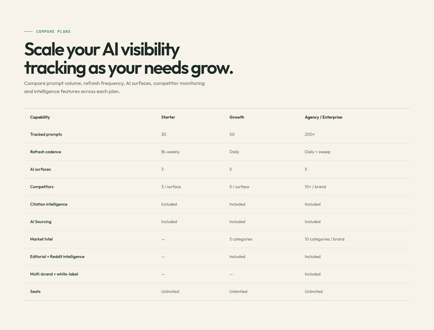 app.pallix.in — Comparison