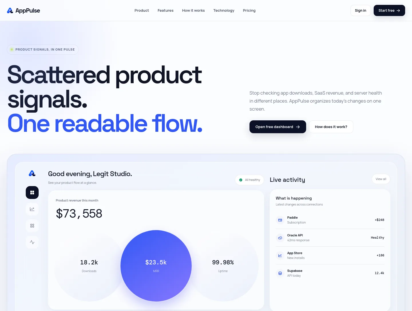 apppulse.io — a measured funnel