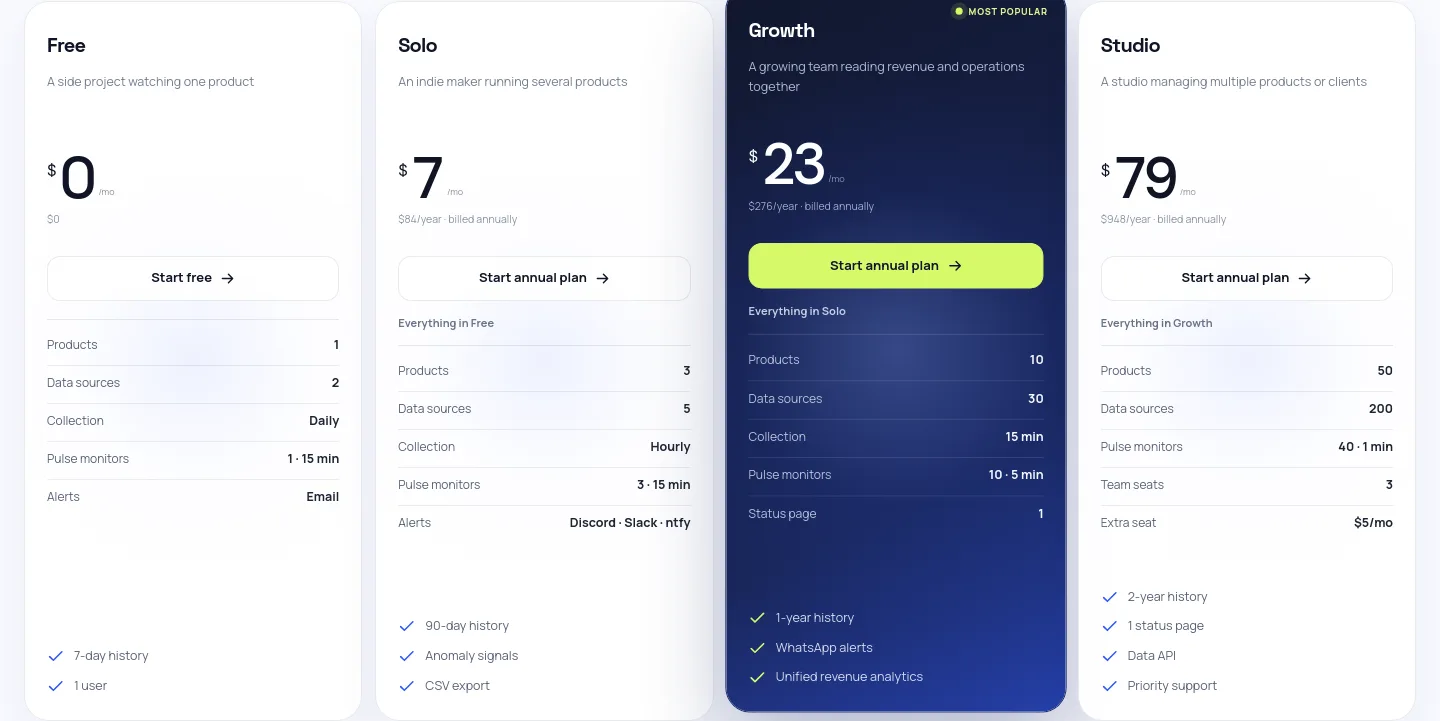 apppulse.io — a real Pricing section