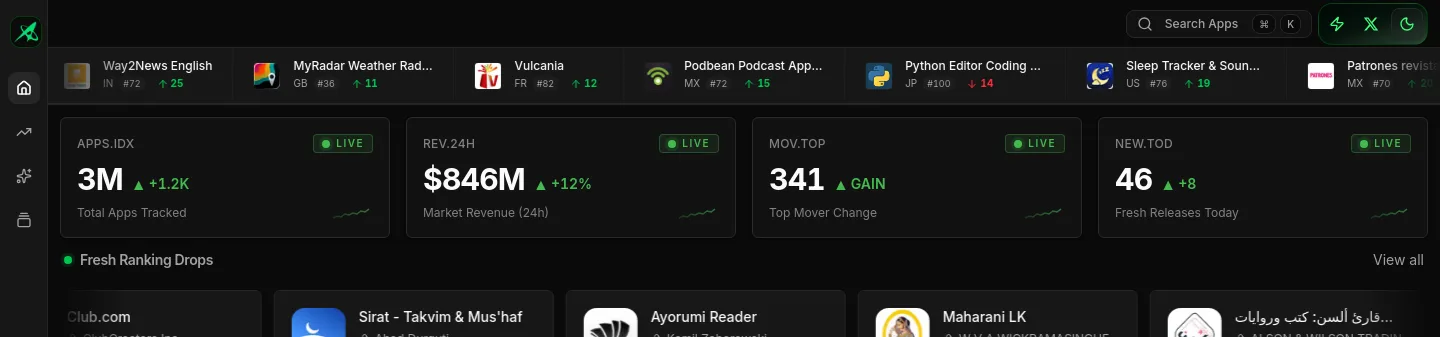 appstoretracker.com — a measured funnel