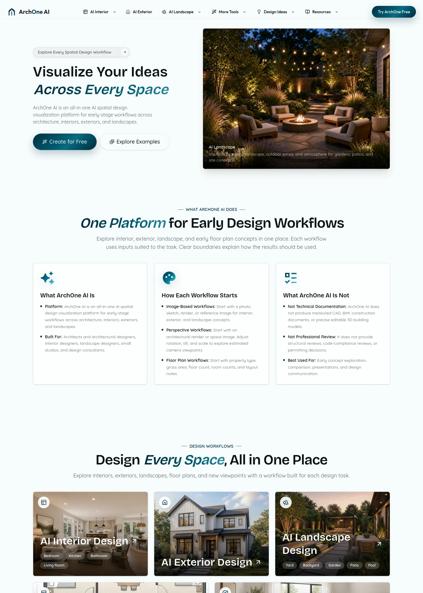 archoneai.com — a measured funnel