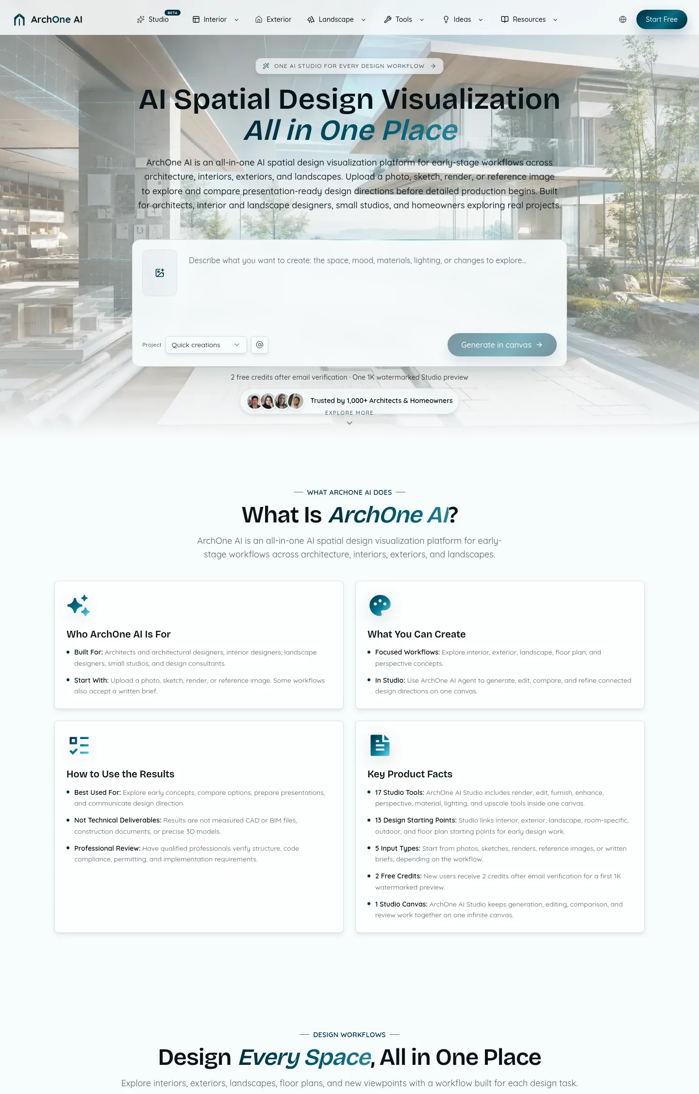 archoneai.com — a measured funnel