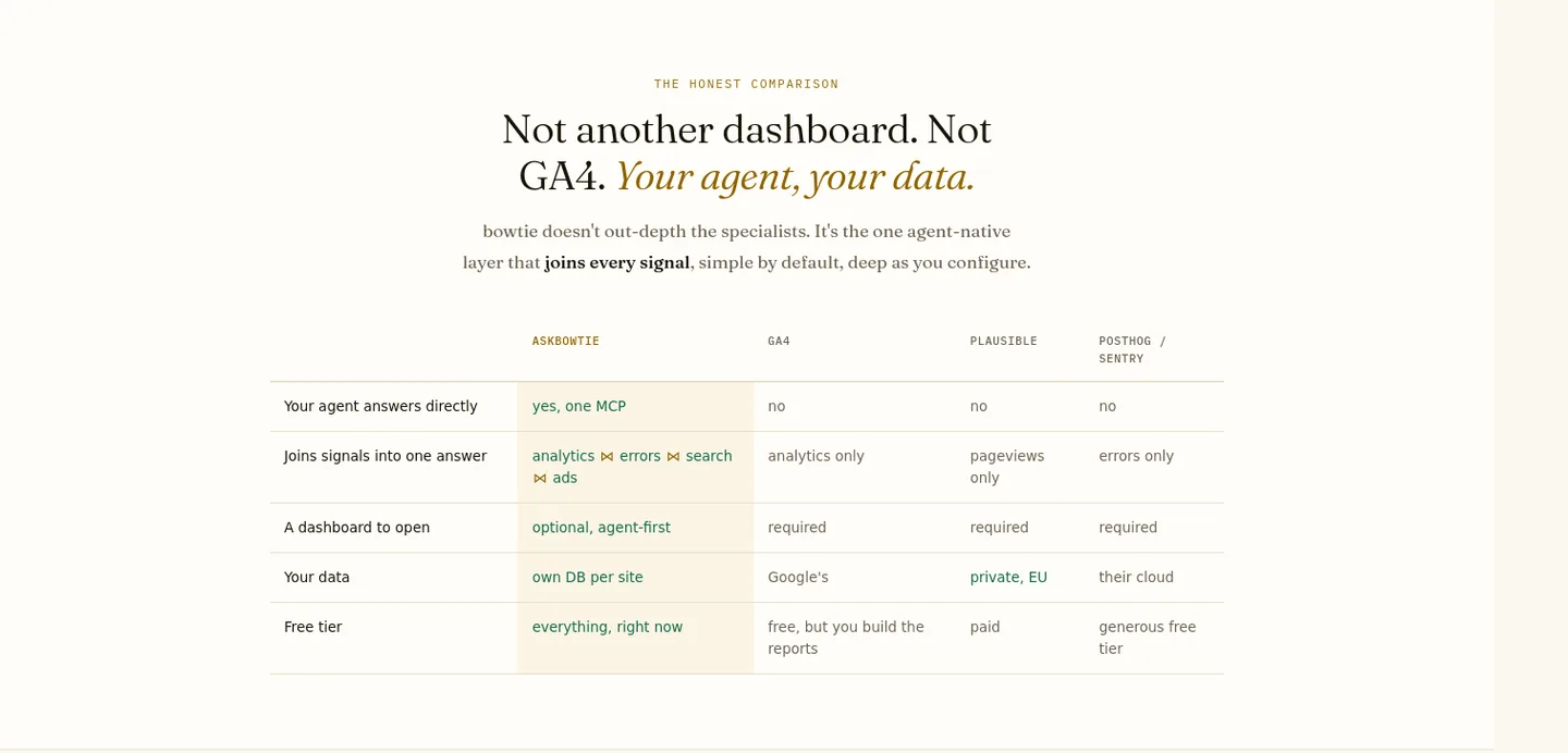 askbowtie.com — a real Comparison section