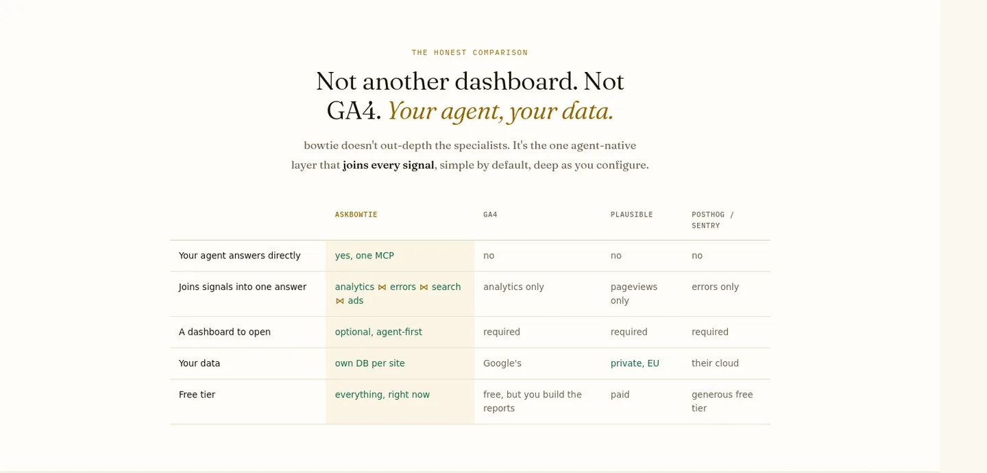 askbowtie.com — Comparison