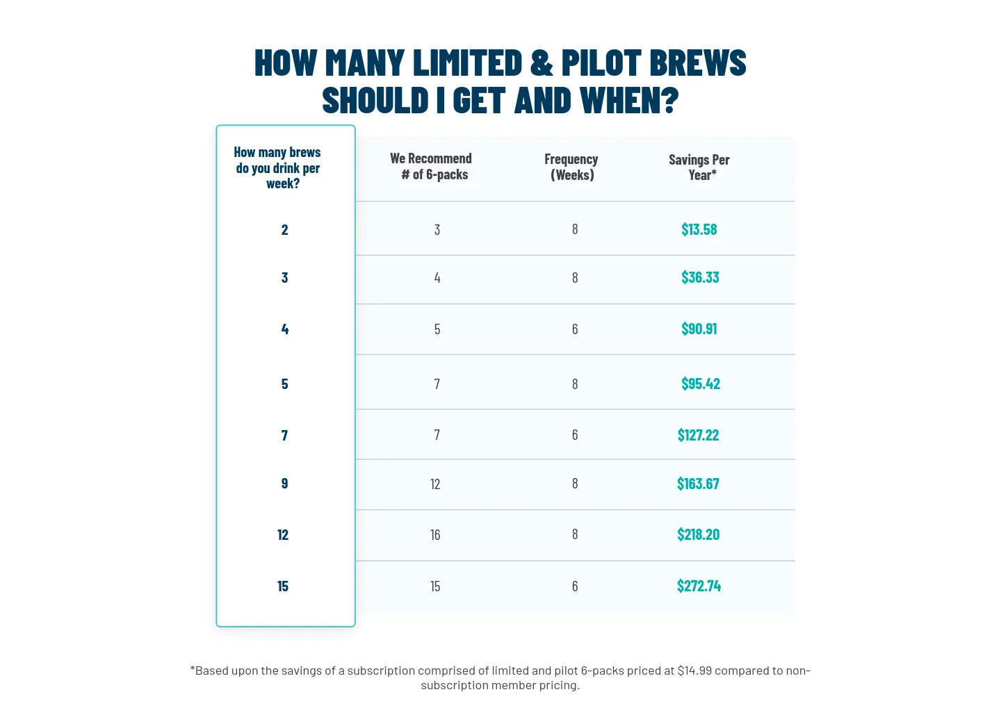 athleticbrewing.com — a real Pricing section