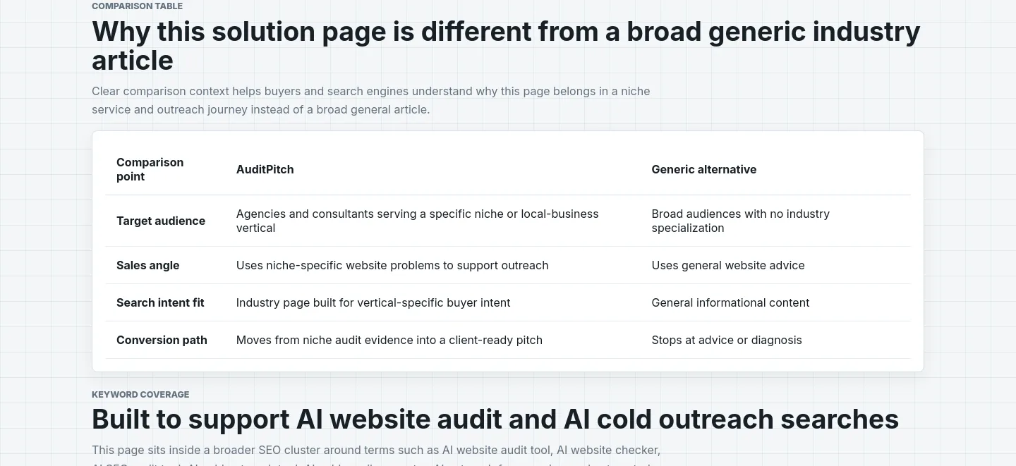 auditpitch.com — a real Comparison section