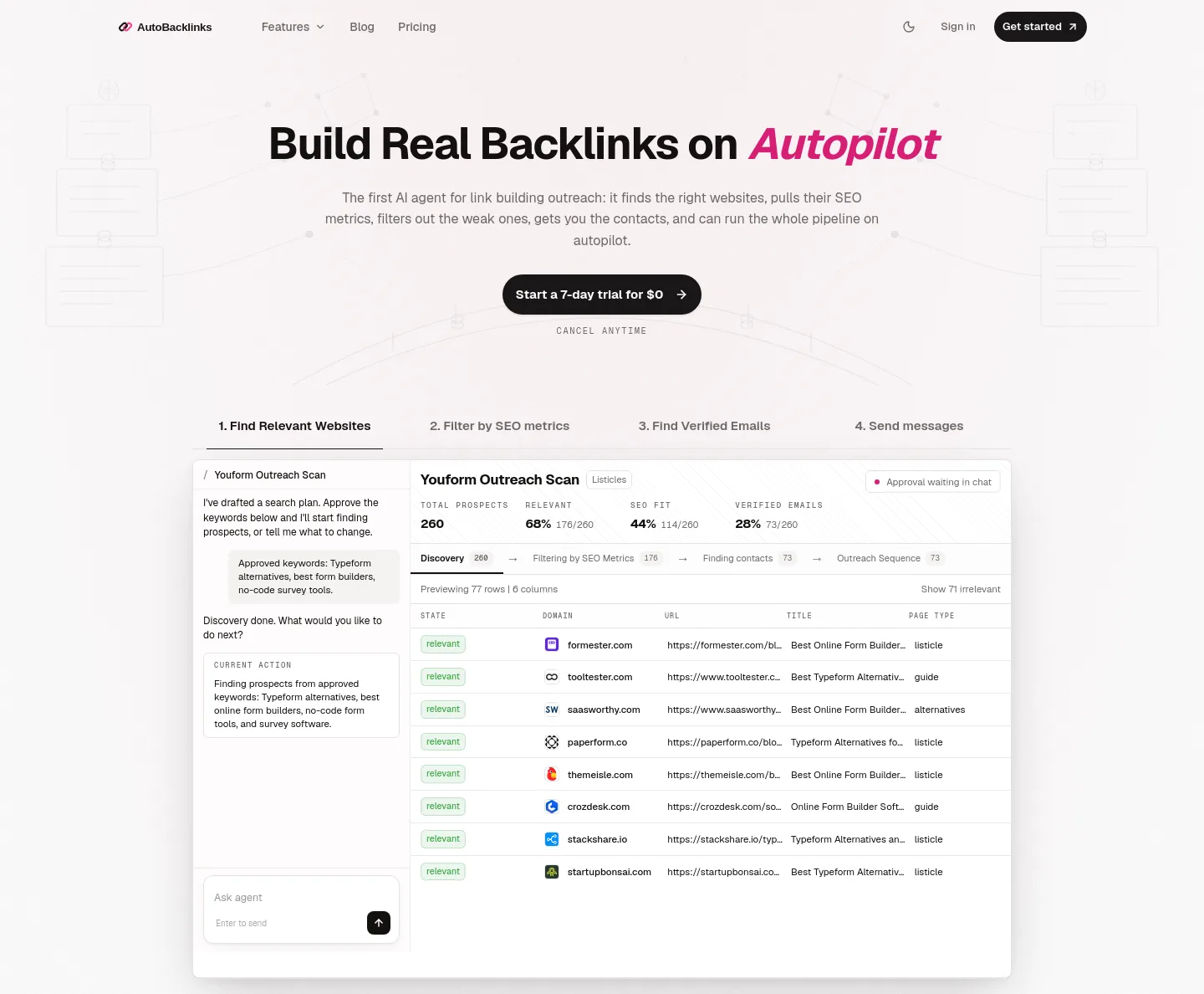 autobacklinks.ai — a measured funnel