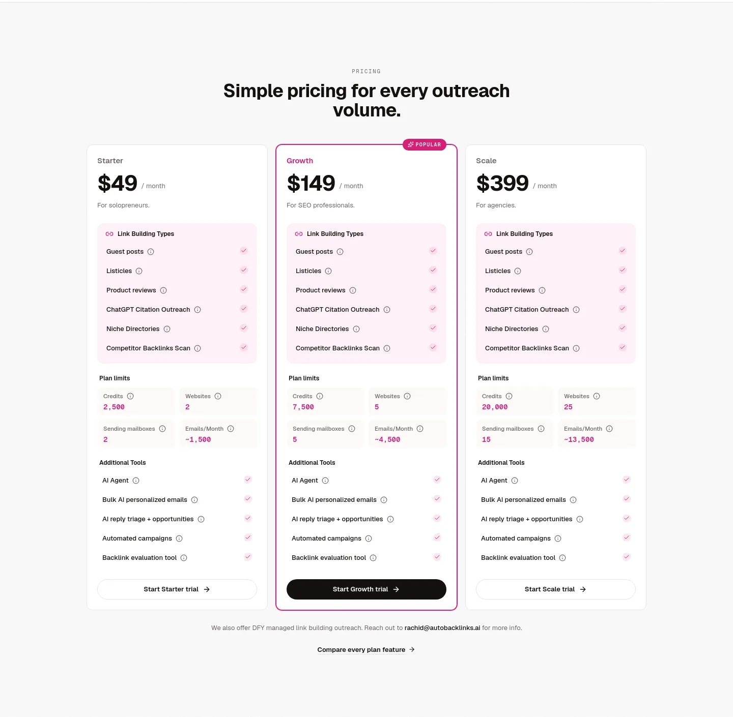 autobacklinks.ai — a real Pricing section