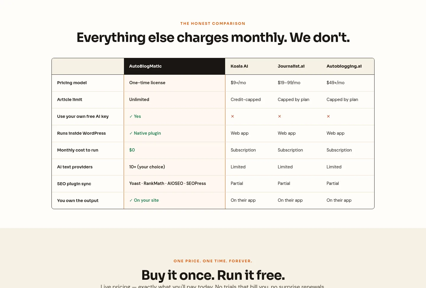 autoblogmatic.com Pricing section
