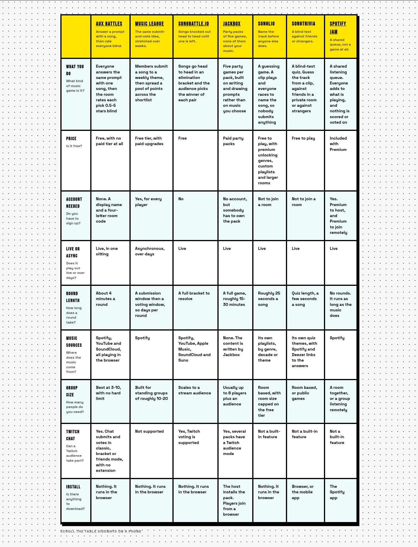 auxbattles.app — Comparison