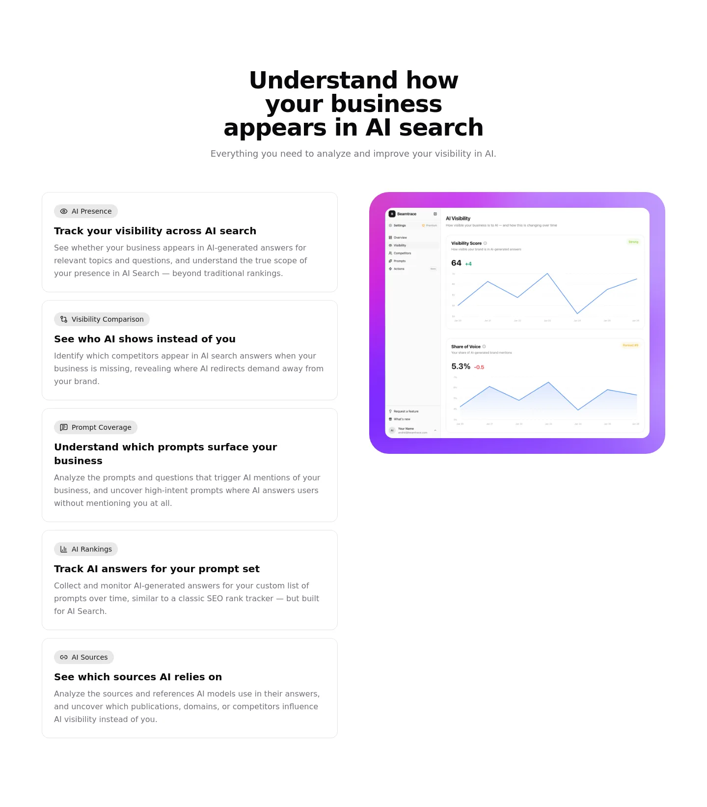 beamtrace.com — a real Comparison section