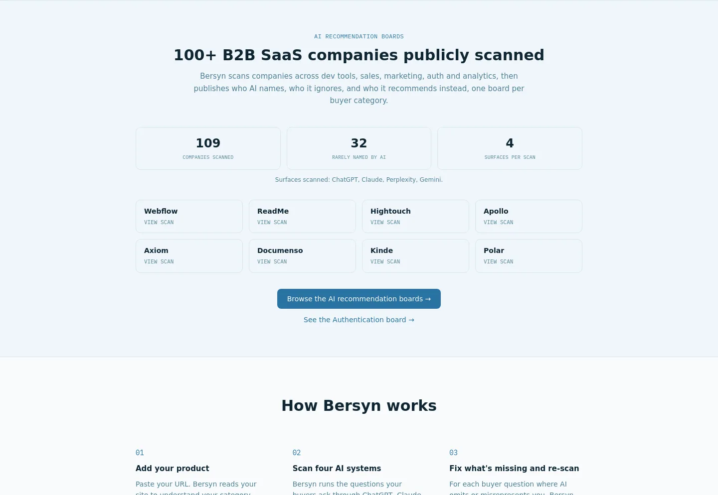 bersyn.com — a real Stats section