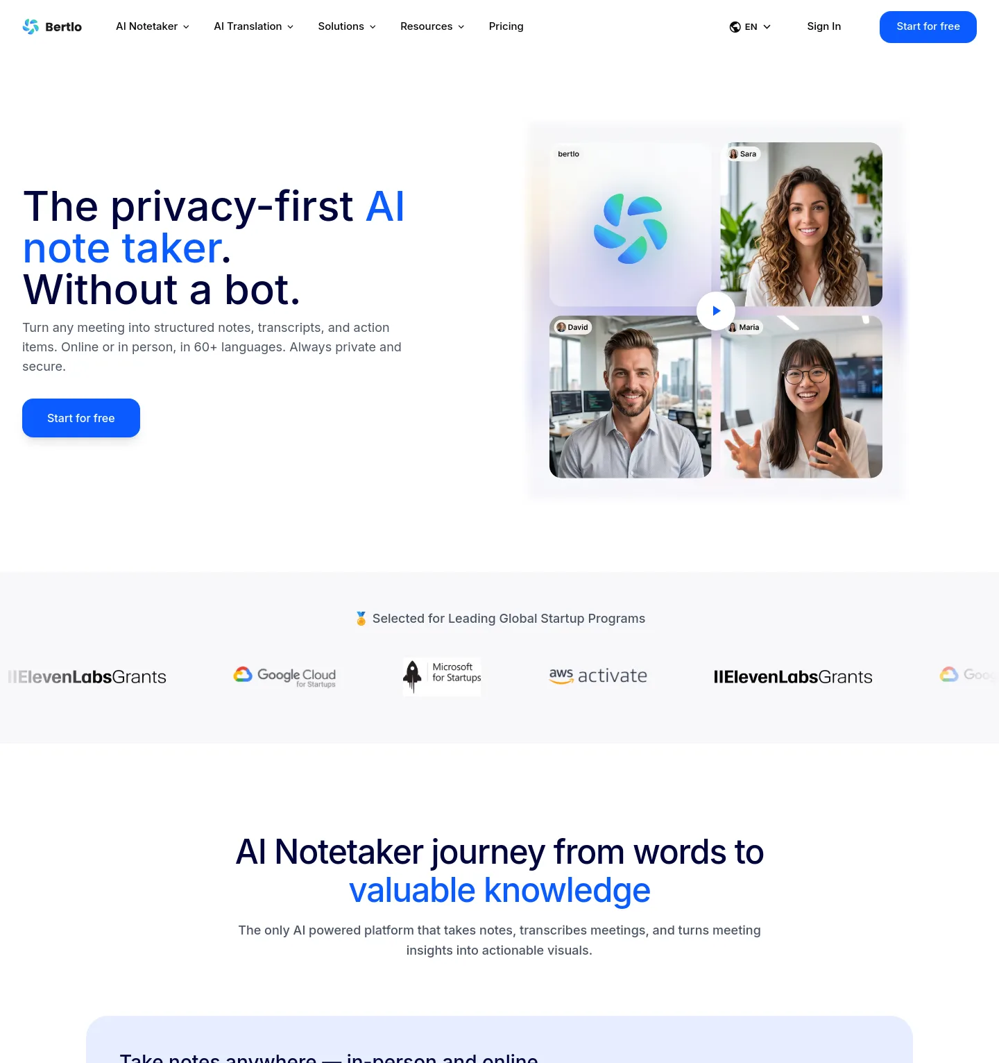 bertlo.com — a measured funnel